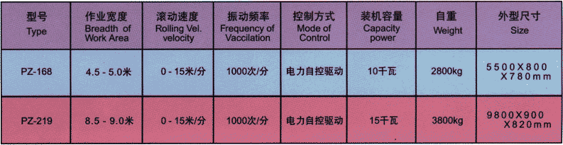 pztable.GIF (42147 bytes)
